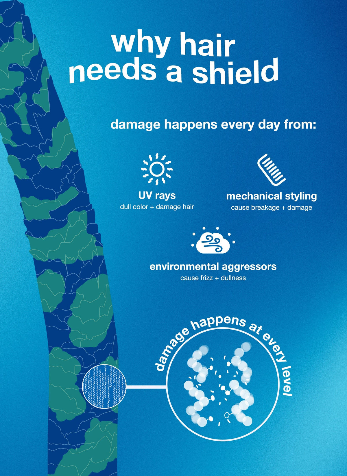 mini DAMAGE SHIELD protective conditioner 1.8oz