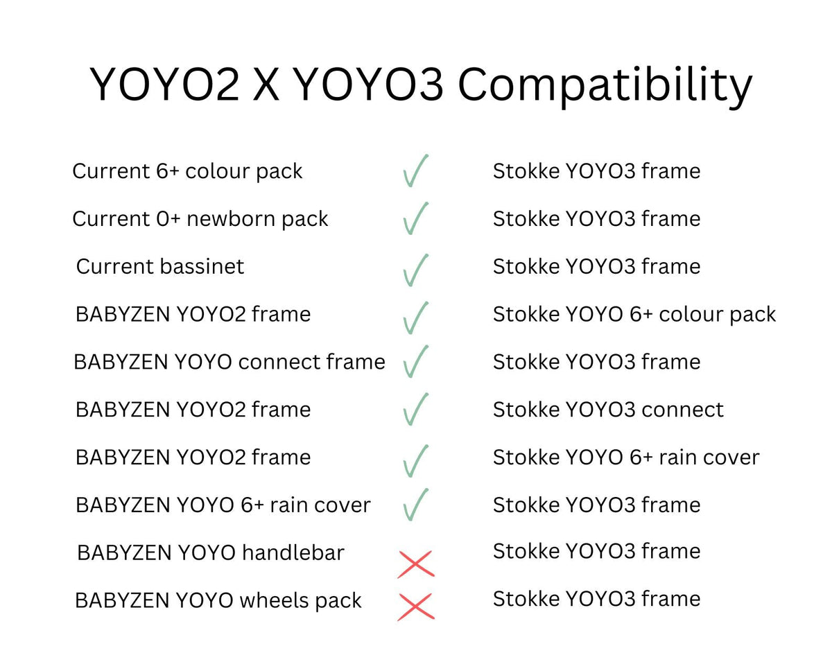 Outlet - Stokke YOYO 6+ Color Pack