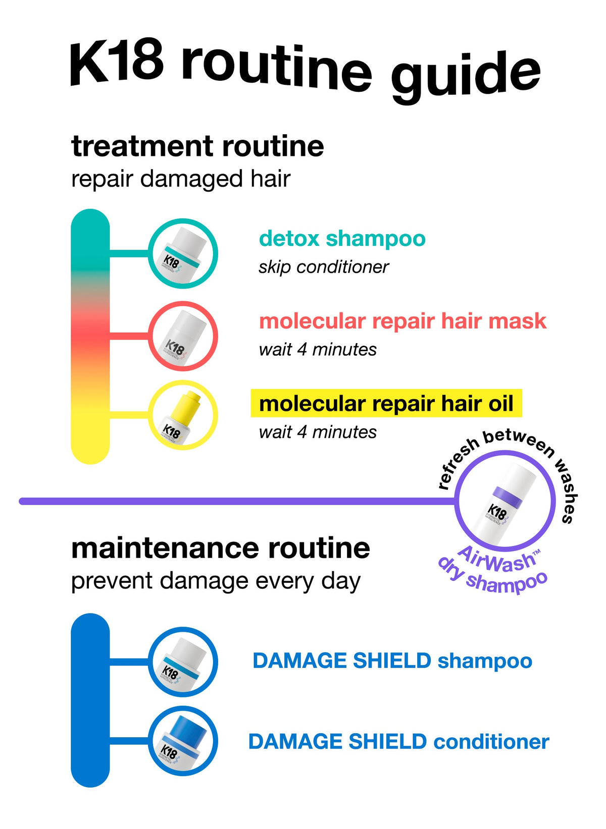 Free Gift - mini PEPTIDE PREP™ detox shampoo