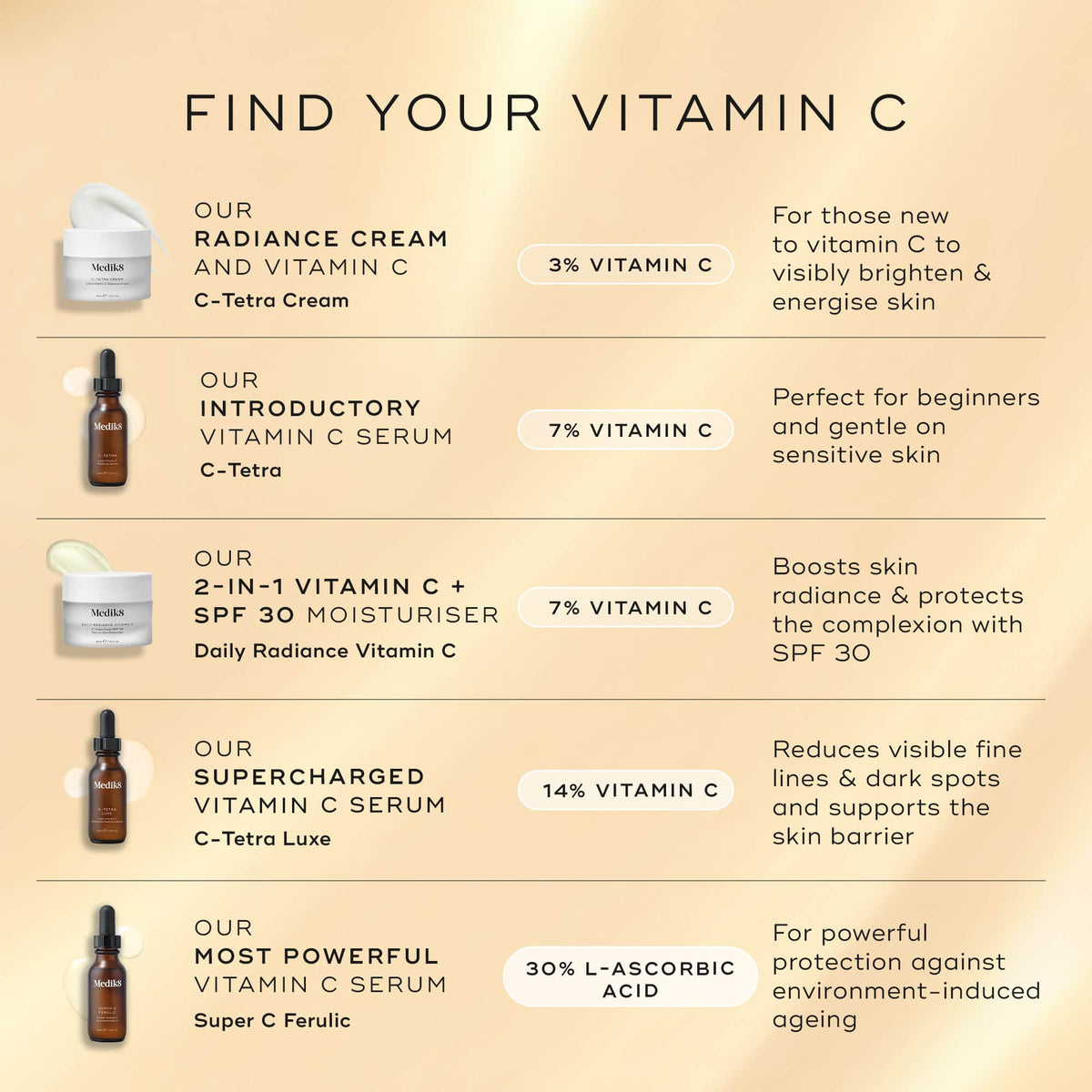 Daily Radiance Vitamin C™