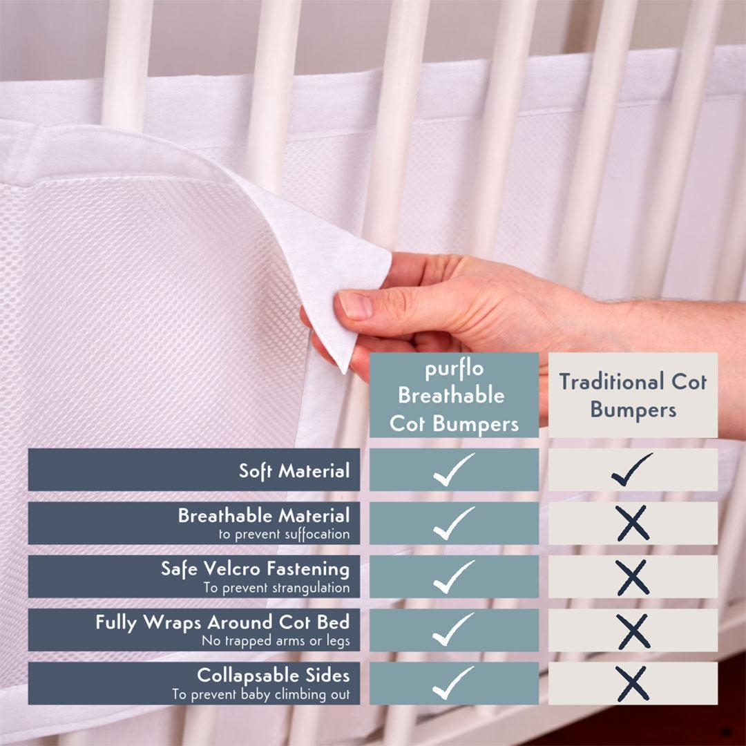Purflo Breathable Cot Bumpers - 2 Pack - Sand