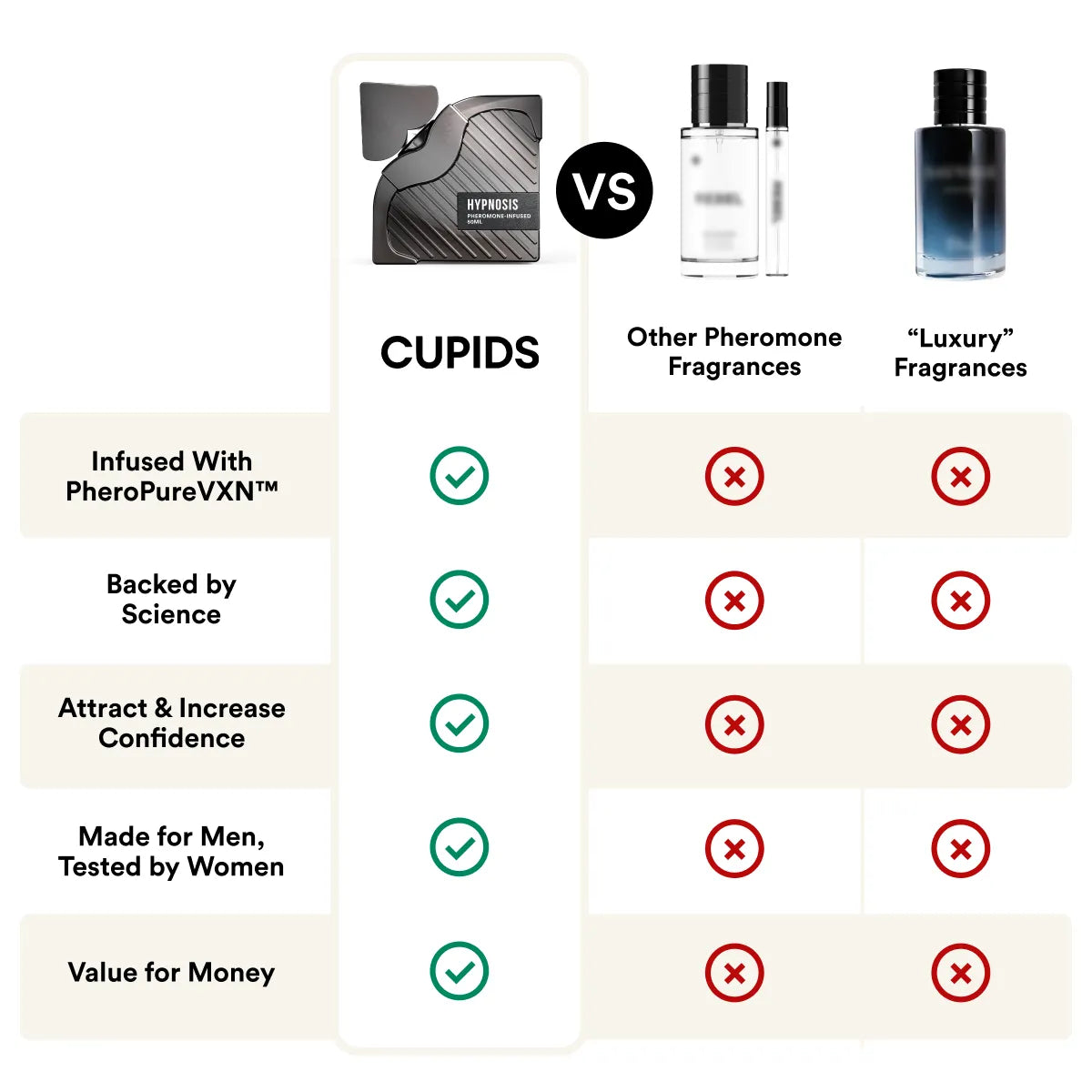 Cupids Hypnosis™ 3.0 (INTL)